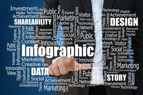 Why you should add infographics to your marketing strategy