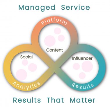 Managed service graphic